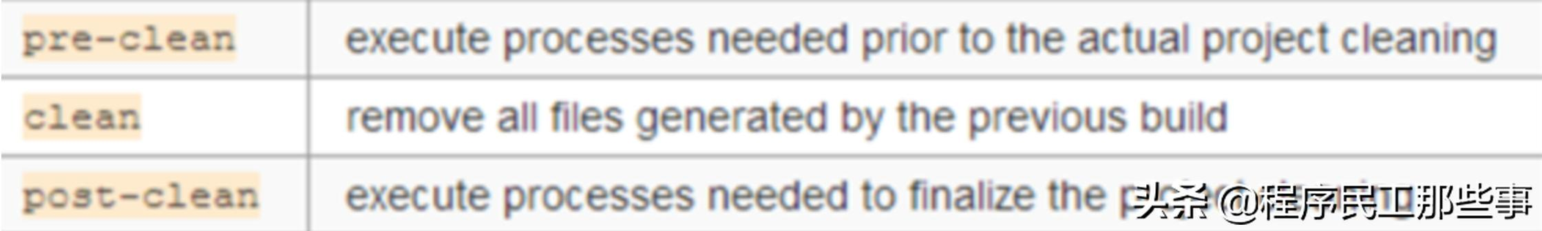 maven lifecycle plugins区别 maven的lifecycle的用法,maven lifecycle plugins区别 maven的lifecycle的用法_生命周期_02,第2张