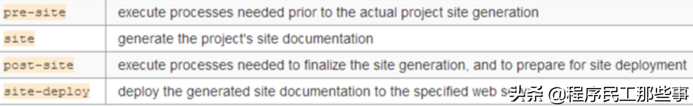 maven lifecycle plugins区别 maven的lifecycle的用法,maven lifecycle plugins区别 maven的lifecycle的用法_java_03,第3张