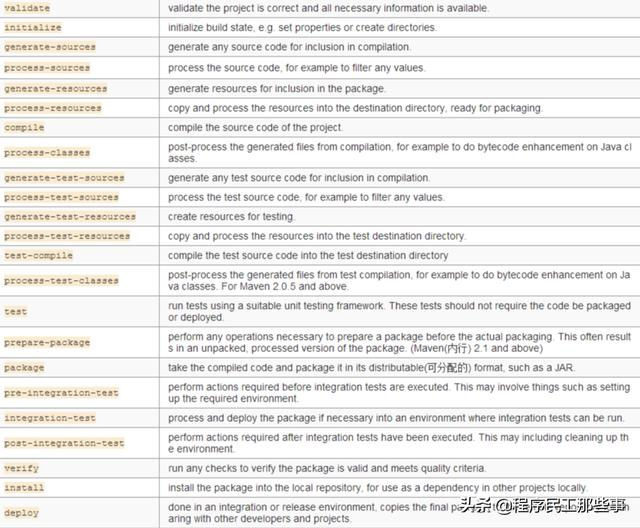 maven lifecycle plugins区别 maven的lifecycle的用法,maven lifecycle plugins区别 maven的lifecycle的用法_maven_04,第4张