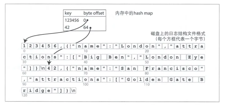 kudu索引如何设置 kv索引,kudu索引如何设置 kv索引_数据,第1张