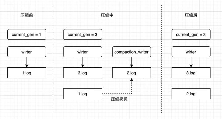 kudu索引如何设置 kv索引,kudu索引如何设置 kv索引_数据库_03,第3张