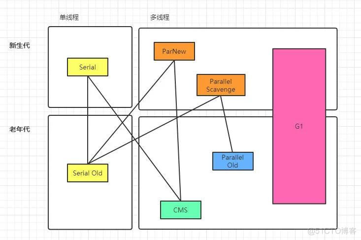 java 分布式项目 搭建 java分布式部署_Docker_05