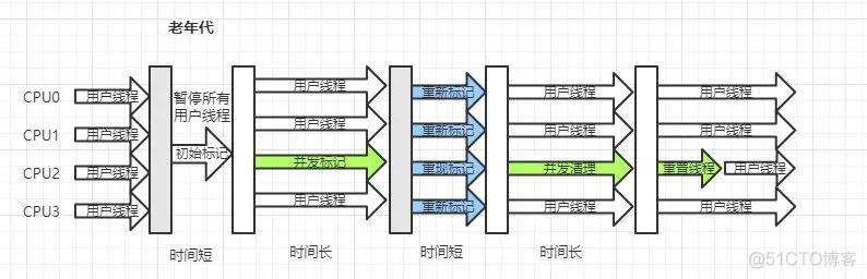 java 分布式项目 搭建 java分布式部署_面试_06