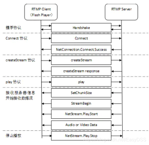 java rtmp 推流 延迟很大 web rtmp推流_视频流媒体服务器_03