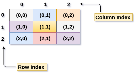 iOS yyModel 二维数组 二维数组数据_数据结构