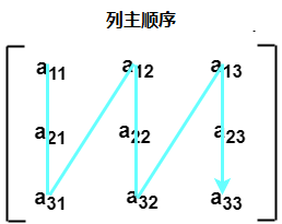 iOS yyModel 二维数组 二维数组数据_iOS yyModel 二维数组_05