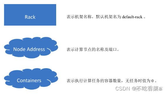 hadoop 进入 root 如何进入hadoop的操作目录_大数据_09