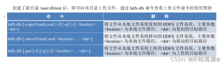 hadoop 进入 root 如何进入hadoop的操作目录_Hadoop_12