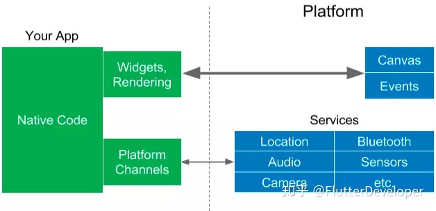 flutter sdk版本查看ios sdk版本 flutter sdk is not found,flutter sdk版本查看ios sdk版本 flutter sdk is not found_Dart_04,第4张