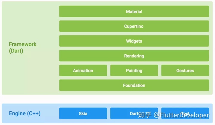 flutter sdk版本查看ios sdk版本 flutter sdk is not found,flutter sdk版本查看ios sdk版本 flutter sdk is not found_Android_05,第5张