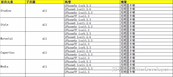 flutter sdk版本查看ios sdk版本 flutter sdk is not found,flutter sdk版本查看ios sdk版本 flutter sdk is not found_Android_08,第8张