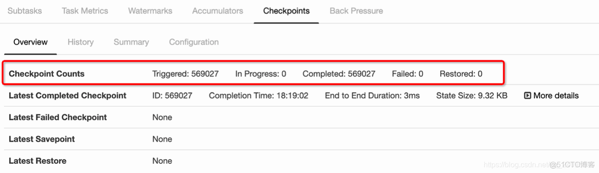 flink显示找不到hadoop classpath flink checkpoint hdfs_数据