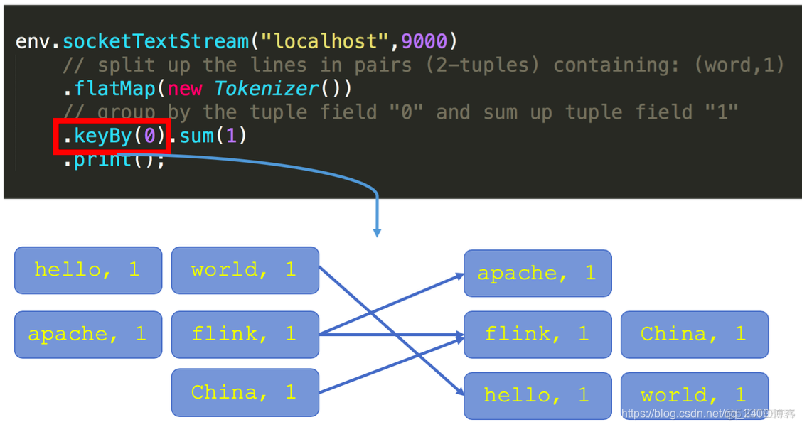 flink显示找不到hadoop classpath flink checkpoint hdfs_持久化存储_05