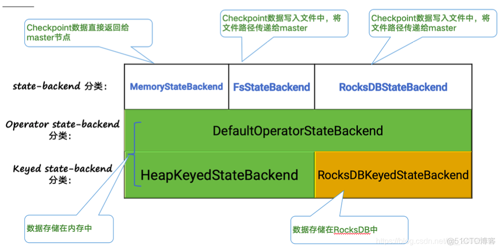 flink显示找不到hadoop classpath flink checkpoint hdfs_flink_10