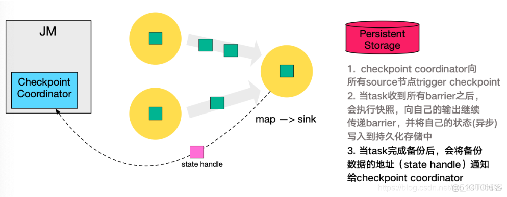 flink显示找不到hadoop classpath flink checkpoint hdfs_持久化_16