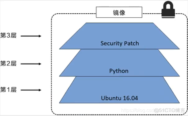 docker Mysql退出命令 docker退出状态255_docker_03