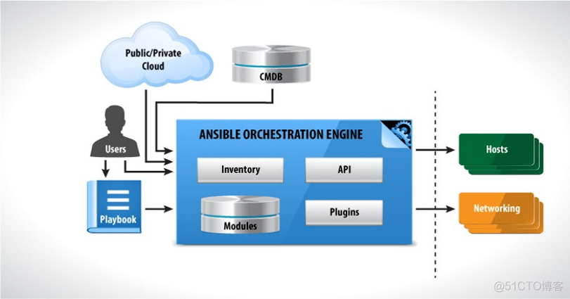 ansible 6 安装 ansible怎么安装_Ansible