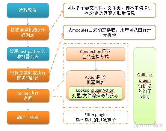 ansible 6 安装 ansible怎么安装_Ansible_03