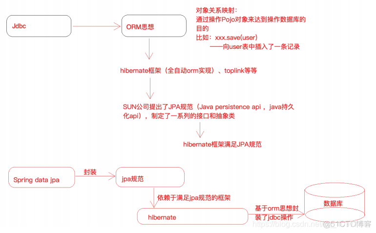 Spring Data JPA操作日志记录 spring data jpa文档_springdatajpa_03