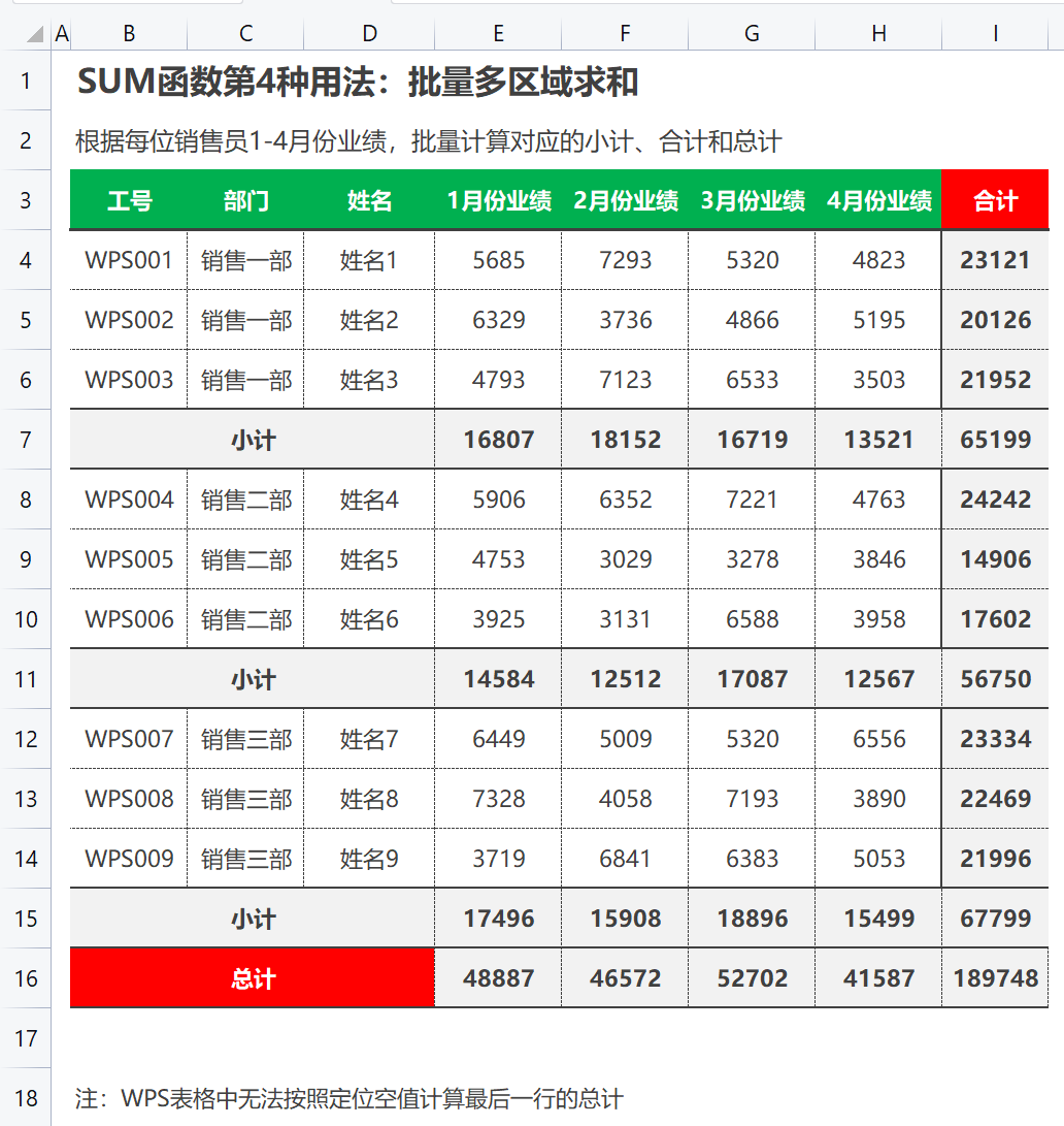 R语言中sum函数计算复杂数据框中的一列中某几行数据和 r语言sum函数用法_职场和发展_04