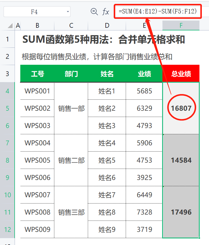 R语言中sum函数计算复杂数据框中的一列中某几行数据和 r语言sum函数用法_合并单元格_05