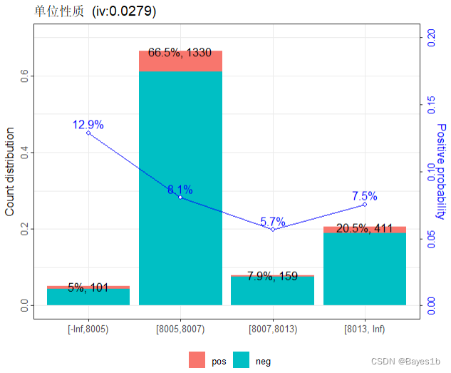 R语言广义线性模型中竖线含义 r语言广义线性混合模型_数据_43