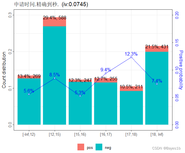 R语言广义线性模型中竖线含义 r语言广义线性混合模型_拟合_44