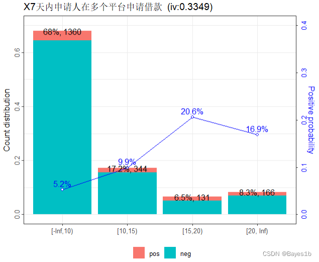 R语言广义线性模型中竖线含义 r语言广义线性混合模型_数据_45