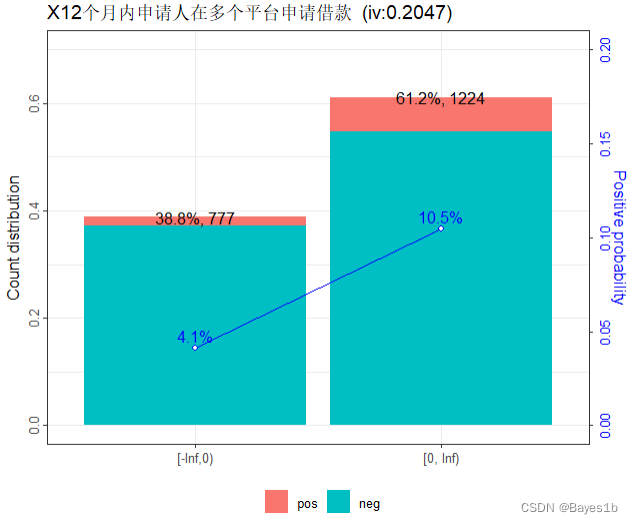 R语言广义线性模型中竖线含义 r语言广义线性混合模型_评分卡_46