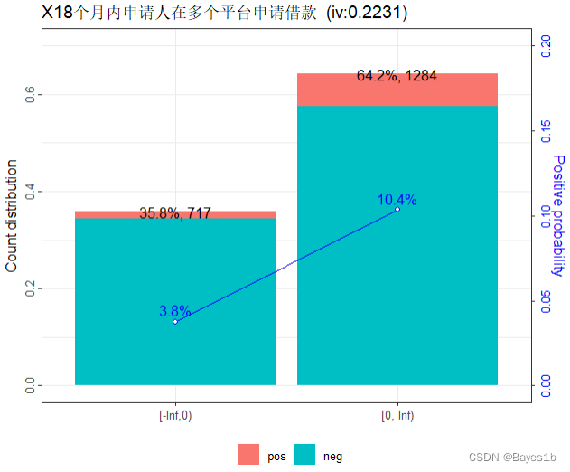 R语言广义线性模型中竖线含义 r语言广义线性混合模型_评分卡_47