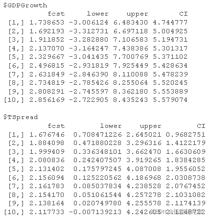 R语言spline分析 r语言linearhypothesis检验_开发语言_10