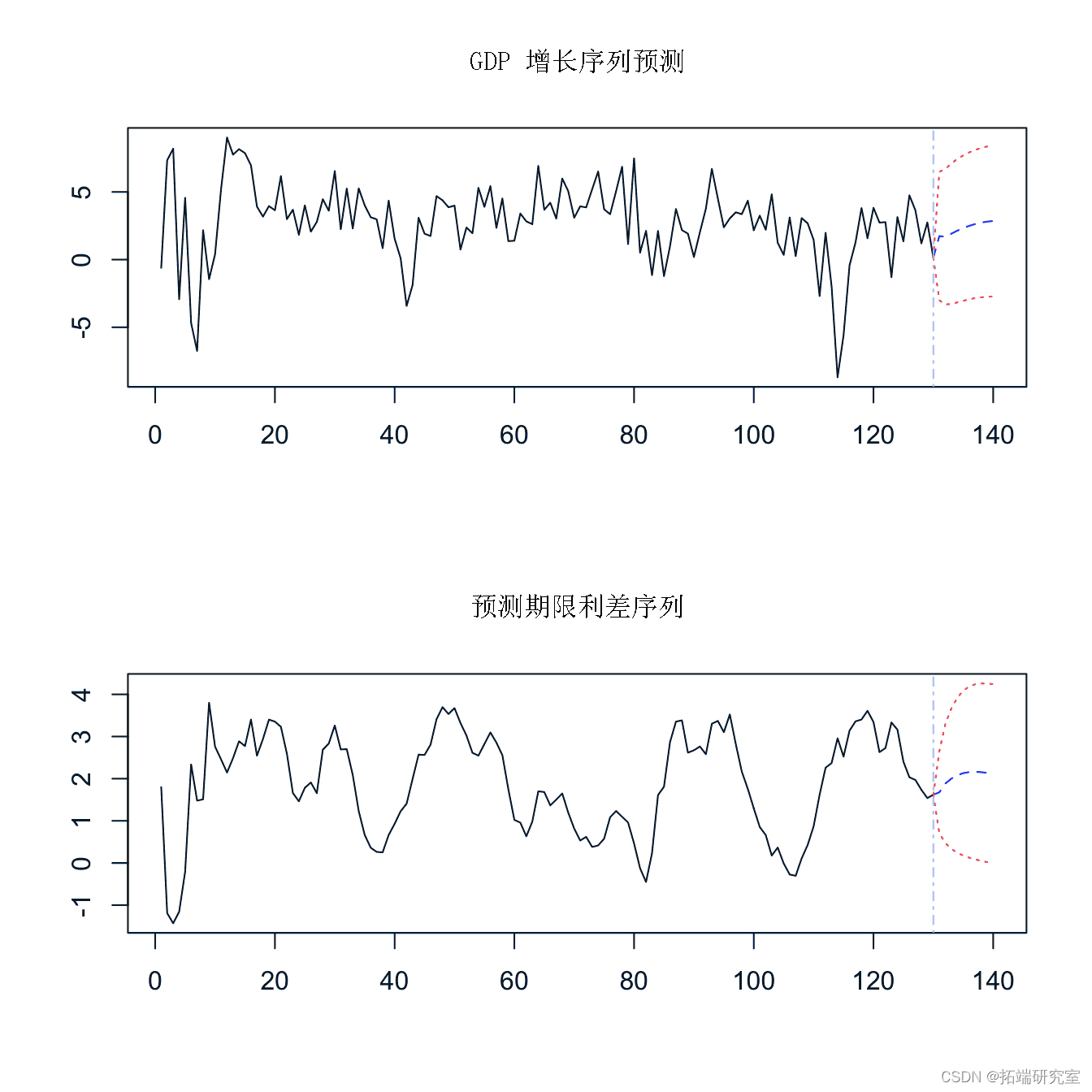 R语言spline分析 r语言linearhypothesis检验_开发语言_11