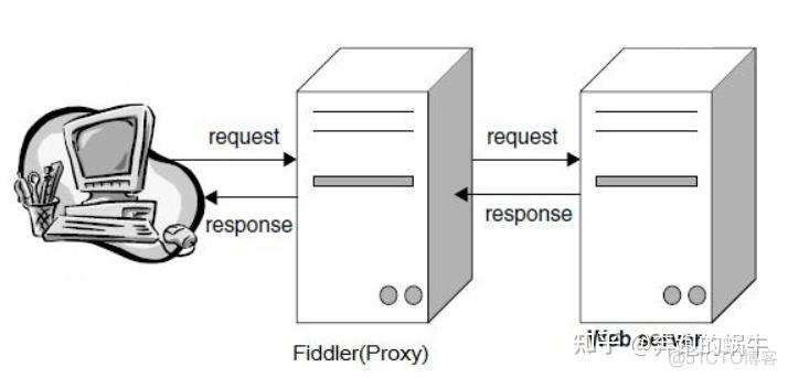 Python爬网页的TS python网页爬取_Python_10