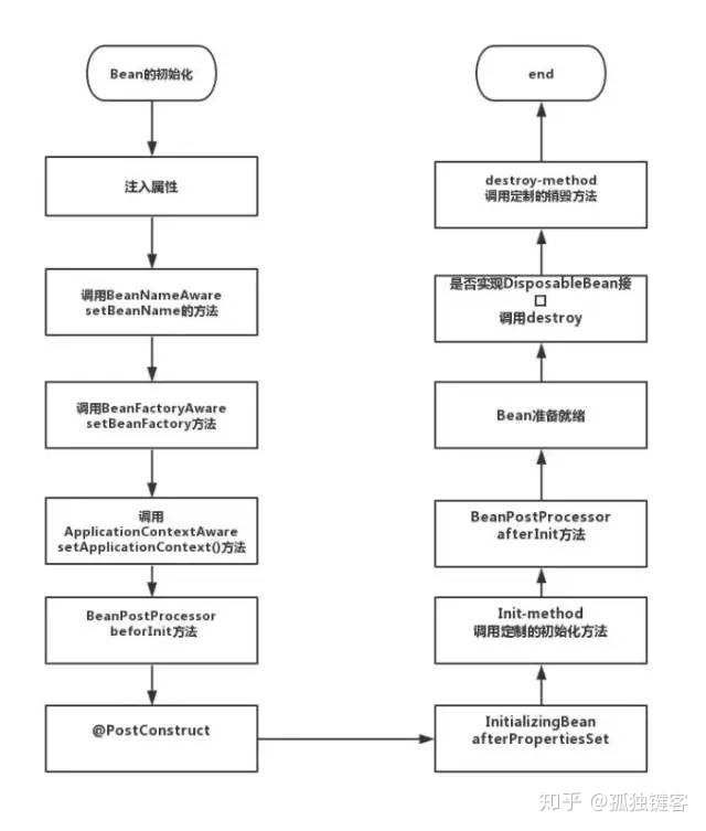 Java根据前端提供的流程图进行数据分析运算 java 流程图控件_客户端_02