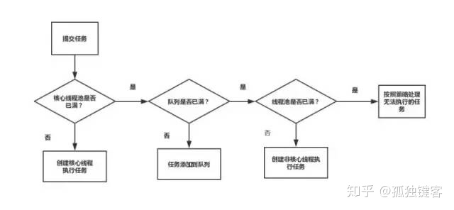 Java根据前端提供的流程图进行数据分析运算 java 流程图控件_线程池_04