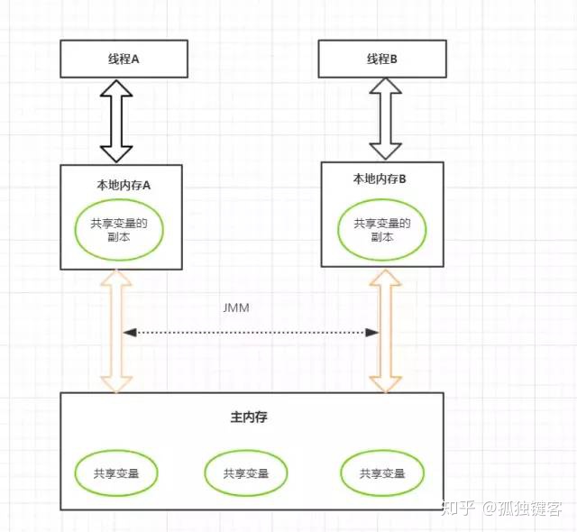 Java根据前端提供的流程图进行数据分析运算 java 流程图控件_线程池_06