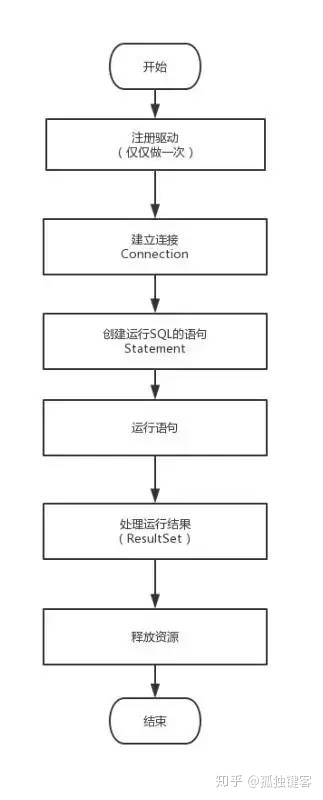 Java根据前端提供的流程图进行数据分析运算 java 流程图控件_客户端_08