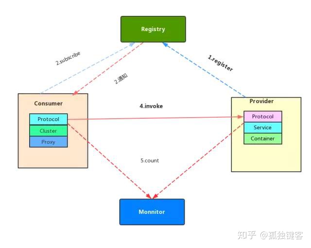 Java根据前端提供的流程图进行数据分析运算 java 流程图控件_线程池_10