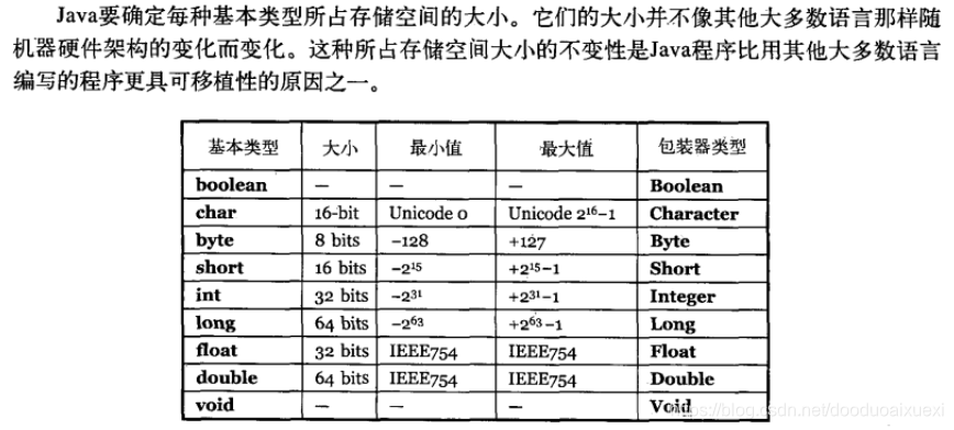 JavaSwitch输出双引号 java输出双引号一般怎么用_Java_02