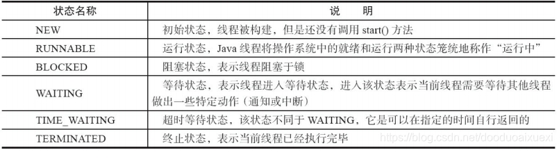 JavaSwitch输出双引号 java输出双引号一般怎么用_构造方法_03