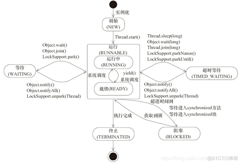 JavaSwitch输出双引号 java输出双引号一般怎么用_构造方法_04