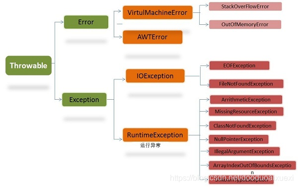 JavaSwitch输出双引号 java输出双引号一般怎么用_JavaSwitch输出双引号_06