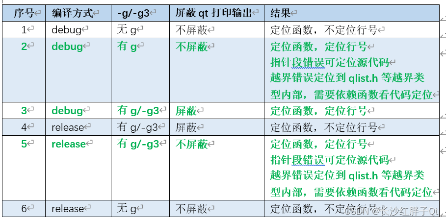 麒麟开源hadoop软件下载 麒麟系统开发_QT_27