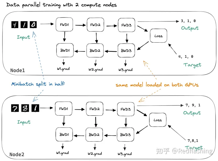 语言模型训练 python 语言模型训练与保存_语言模型训练 python_02