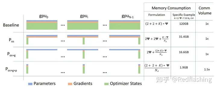 语言模型训练 python 语言模型训练与保存_语言模型_03