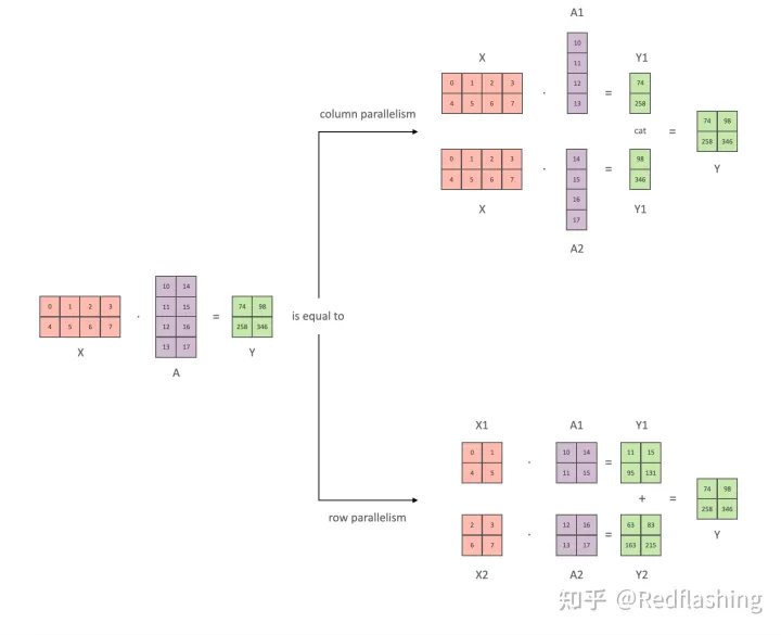 语言模型训练 python 语言模型训练与保存_权重_04