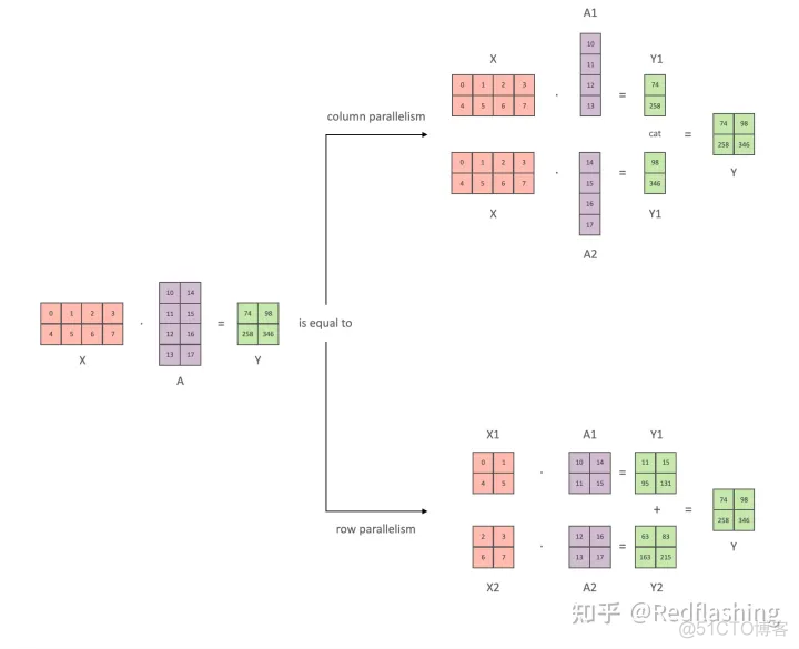 语言模型训练 python 语言模型训练与保存_权重_04