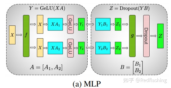 语言模型训练 python 语言模型训练与保存_语言模型_05