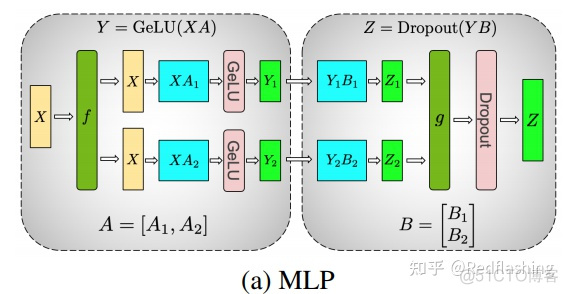 语言模型训练 python 语言模型训练与保存_自然语言处理_05