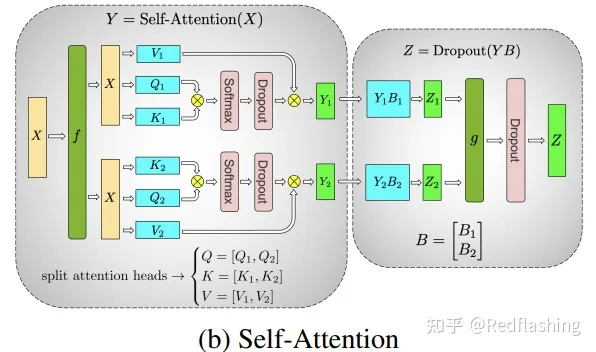 语言模型训练 python 语言模型训练与保存_人工智能_06